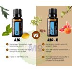 dōTERRA Air-X™ Esszenciális illóolaj-keverék 15 ml